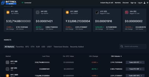 where is bittrex located.